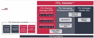 ITIL-certification